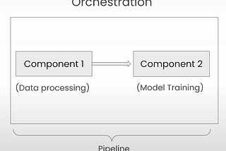 LLMOps — Part 3 : Automation and Orchestration with Pipelines