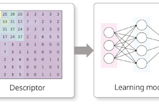 Discovering new materials computationally
