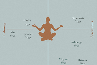 9 different Yoga styles — Which one suits you?