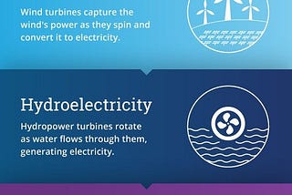 Future: Renewable Energy