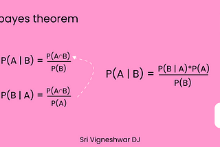 The math behind Naive Bayes 🛸🚁