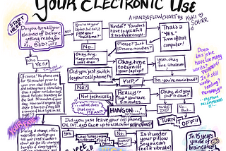 How You Will Die, According To Your Electronic Use [A Handy Flowchart]