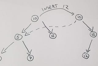 Easy persistent data structures in Rust