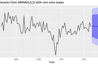 Time Series in Machine learning; What’s the difference?