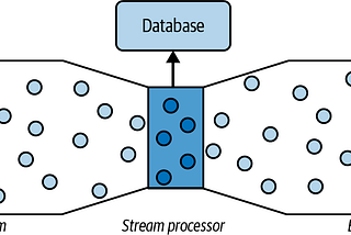 Unlocking the Power of Data: Queries, Modeling, and Transformation