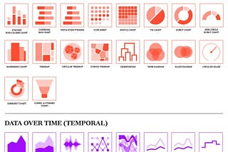 6 Questions to Ask When Deciding Which Type of Chart to Use for Your Visualization: