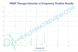 335 PEMF Therapy Studies Answer our Big 3 Questions about PEMF Therapy