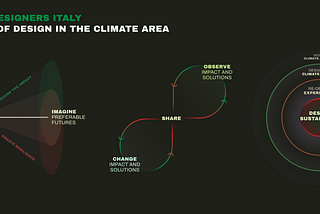 5 concepts to become a Climate Designer