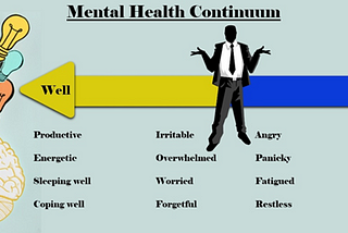 Importance of Mental Health