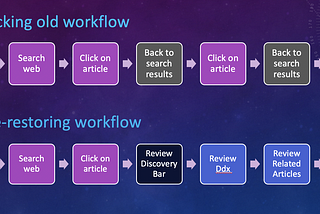 How to optimize your radiology shifts with Orbit Discovery