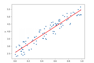 Types of Machine Learning Algorithms