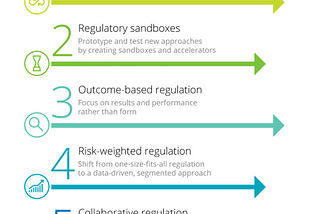 How do government regulations impact business innovation and competitiveness?