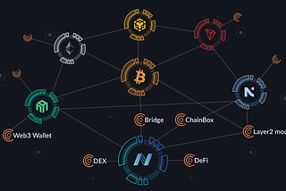 About the implementation of NerveNetwork cross-chain relay network
