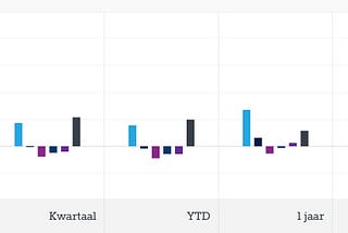 This crypto free strategy beats the Dow and the Gold-index.