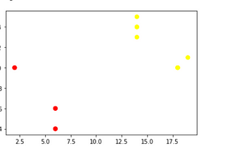 NLP: Machine Learning Algorithms For Text Classification, The Basics