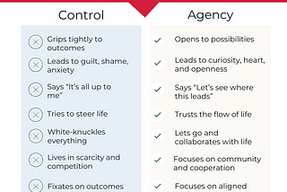 The Illusion of Control & the Shift to Agency