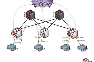 JACS — BLAN, Part-2