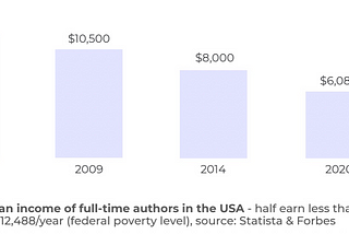 Stephen King vs Big Publishing: The decline of the modern author and how we can reverse it
