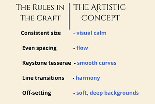 The Hidden Artistic Principles of Roman Mosaic Rules