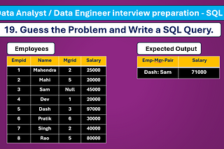 SQL Interview Problem — Solution.