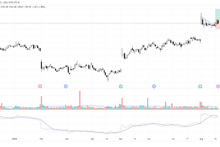 Why Low Volume in S&P 500 Could Be Signaling a Hidden Opportunity