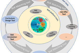 How the EO4GEO BoK tools facilitate the hiring process: a SME experience