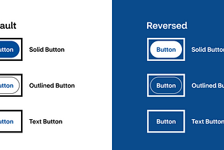 The image is split into two halves, in the first half is the three Default Buttons with black focus indicators on a white background, in the second half are the Reversed Buttons with white indicators on a blue background.