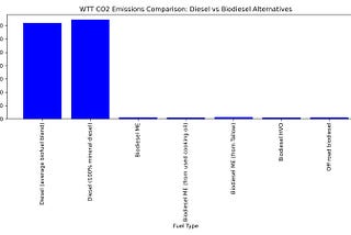 LCA Analysis: Python, Pandas and GHGs