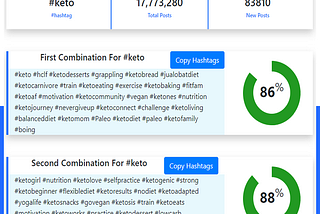 Trending hashtags for Keto Diet