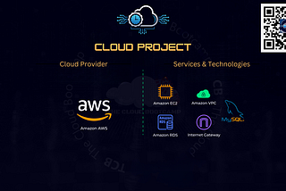 Migrating a Corporate Data Center Workload to AWS with Amazon EC2 and RDS Services