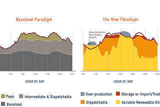 Baseload power — a thing of the past?