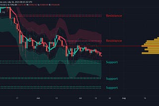 Bitcoin Trends Down as Predator Indicator Highlights NFT Gaming Opportunity