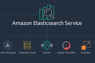 Hiking on AWS: Sign PHP Elasticsearch Client Requests for Amazon Elasticsearch Service