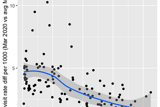 Does COVID-19’s toll reflect social inequality? Early evidence from NYC