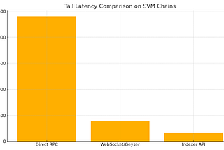Building the Multi-SVM Data Mesh: Composability, Privacy, and Analytics Across Chains📶