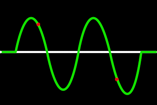 Audio Programming: Aliasing