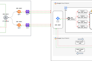 Setup a Jenkins Dynamic Provision AWS Master to GKE