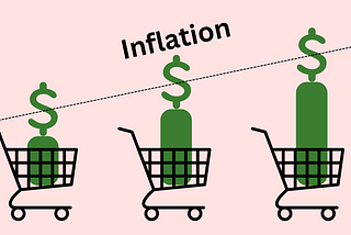 How to Protect Yourself Against Inflation