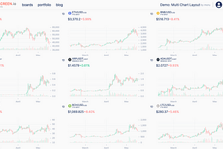 Multi-chart layouts