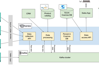 Choreo use cases videos