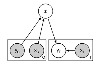 Neural Processes Explained