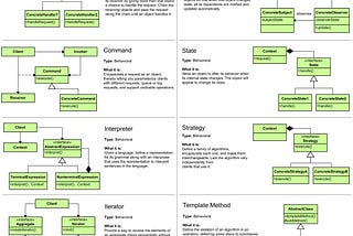 23 Design Patterns 99% of Java Developers Should Learn