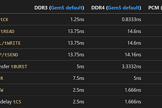 Running non-volatile memory in Gem5