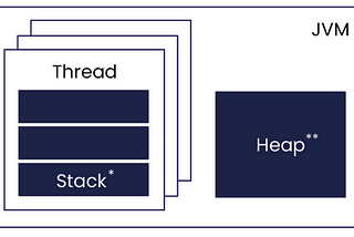 JVM Memory Management: Part 1