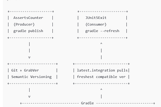 Versioning on Autopilot: Empowering Instant Integration for Agile Teams