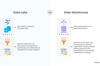 Data Lake vs. Data Warehouse