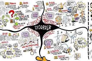 Cynefin framework illustration