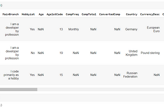 Analyzing 2020 Stack Overflow survey using a CRISP-DM process