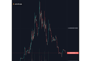 Investment Cycle #2