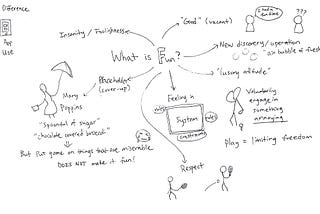 Sketchnotes: What is Fun